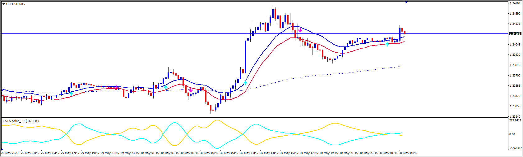 Forex EATA Pollan PA Swing Trading Strategy