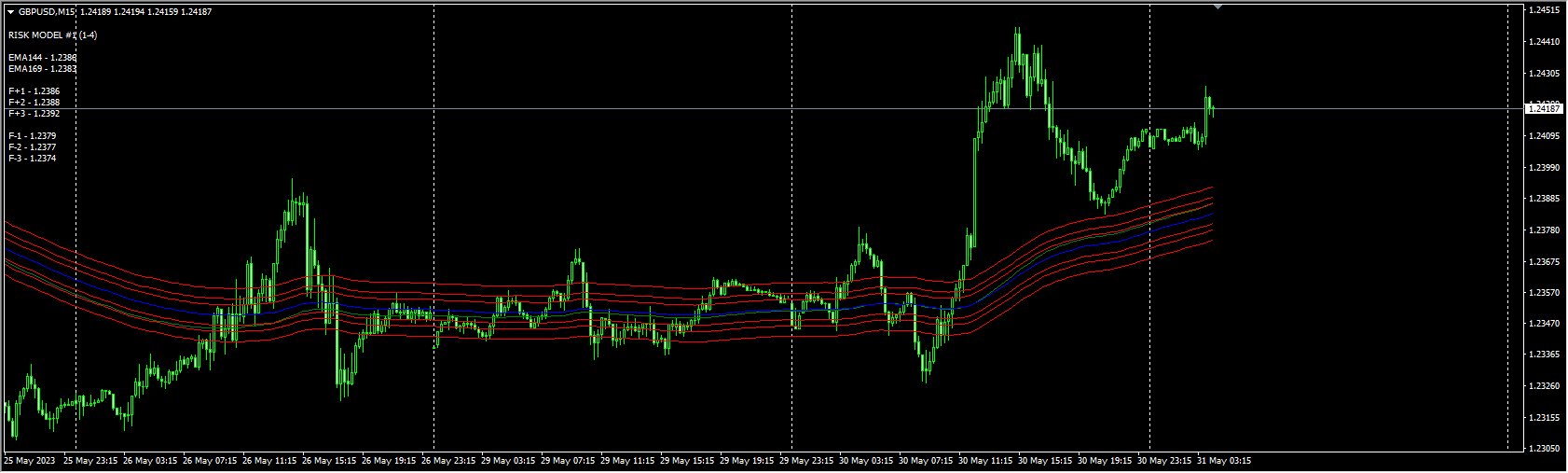 Forex EA Vegas Indicator