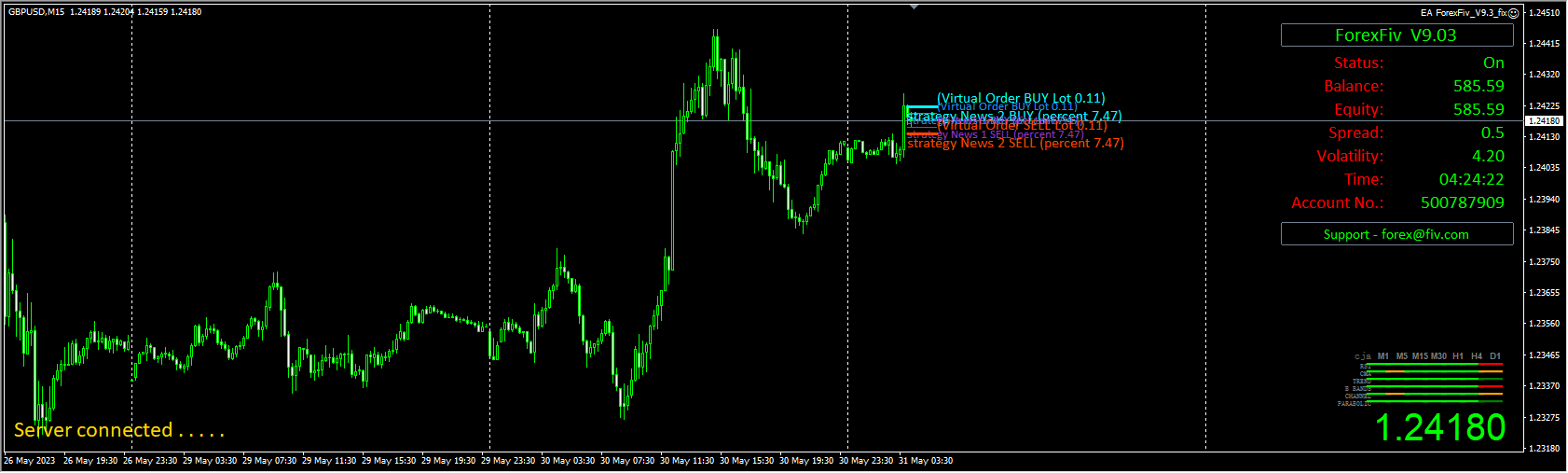 ForexFiv V9.3 EA