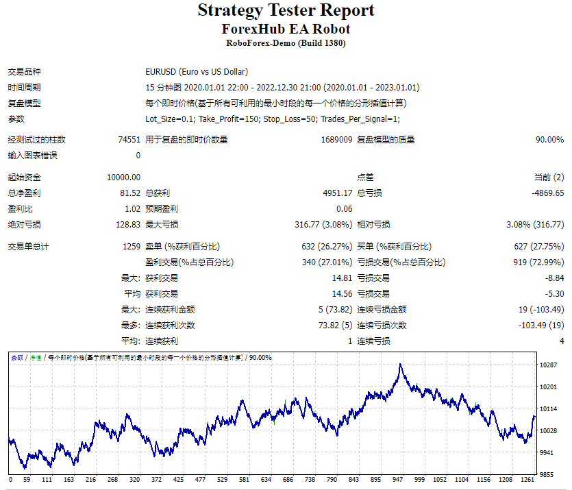 ForexHub EA Robot ULTRA [FOREX WEALTH SA]