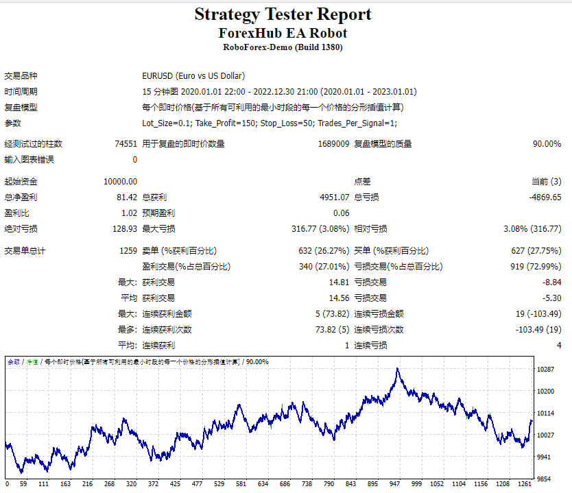 ForexHub EA Robot ULTRA httpst.mefreeindecators