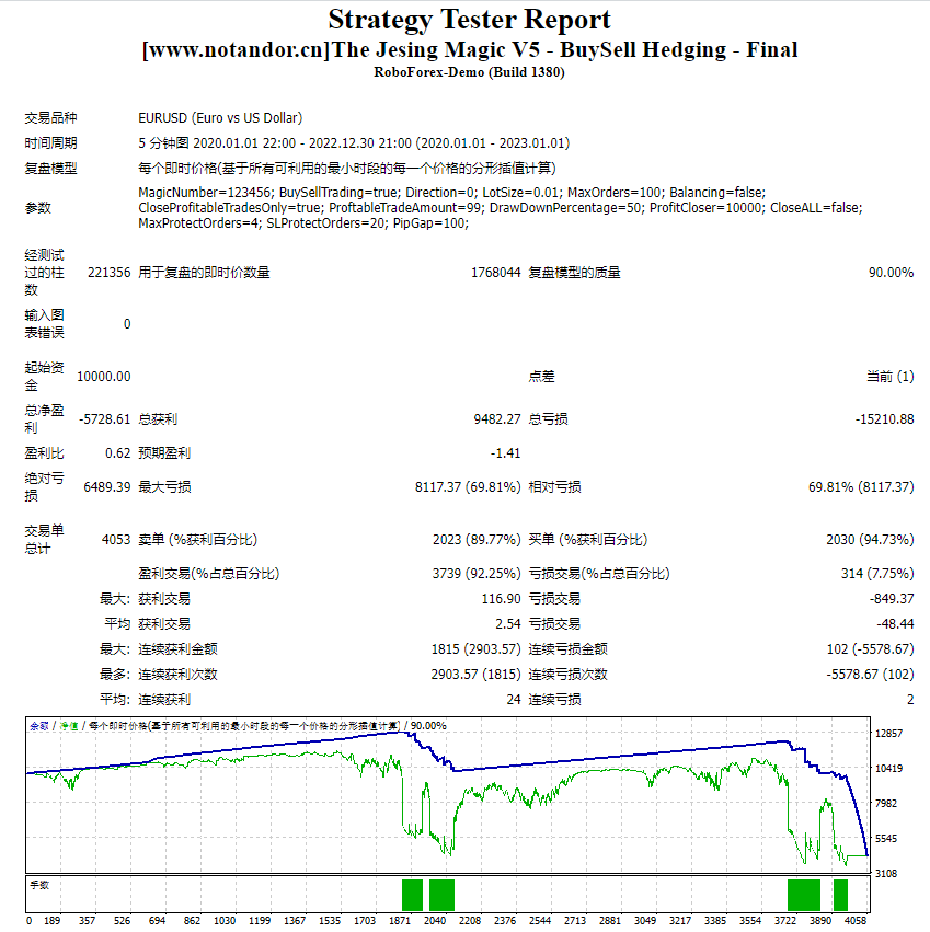 The Jesing Magic V5 – BuySell Hedging – Final - 无广告 - 2023-06-30 | 非与或