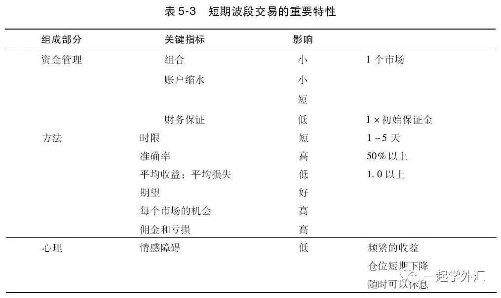 选择适合自己的交易风格