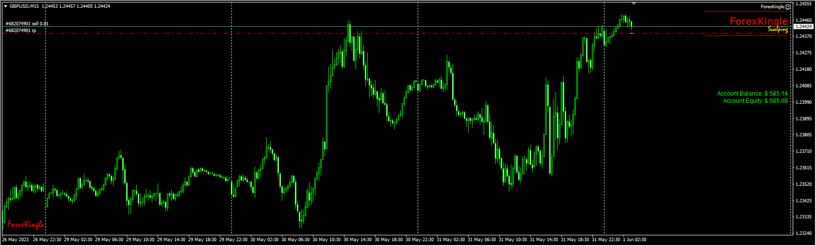 ForexKingle_ea