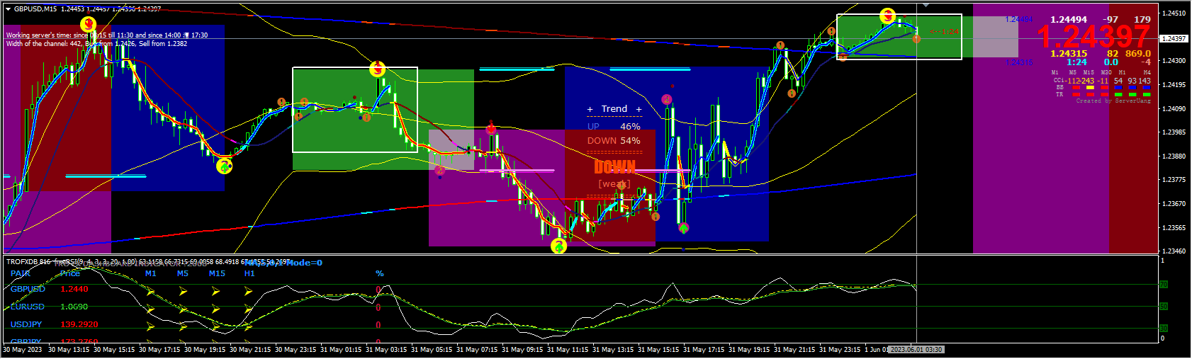 Forex-Kumaresen-Eagle-Scalping-Strategy