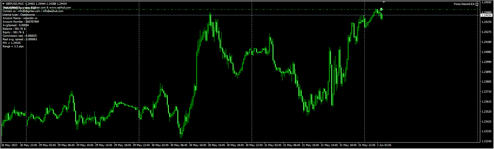 Forex-Steroid-EA