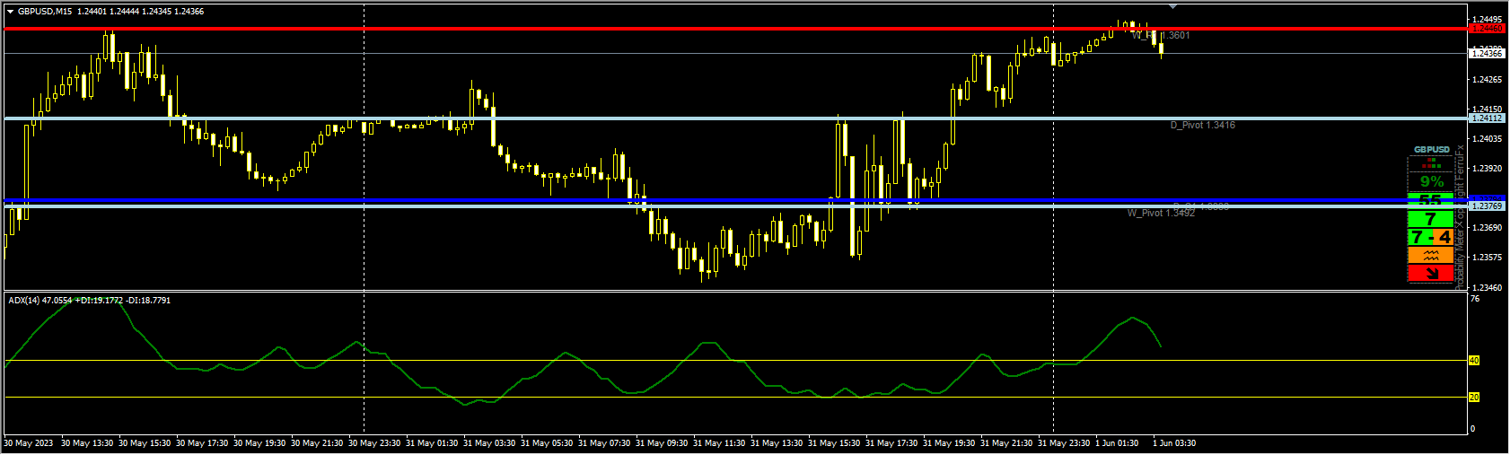 Forex-Trend-Eater-Trading-System