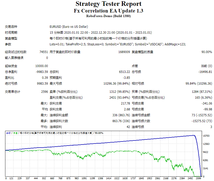 Fx Correlation EA Update 1.3