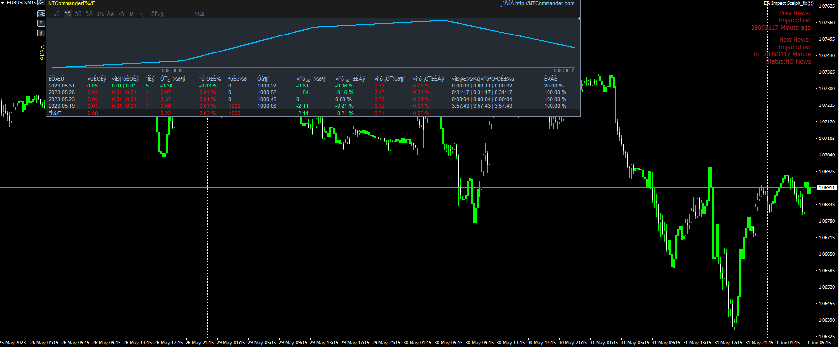 EA Impact ScalpX_fix