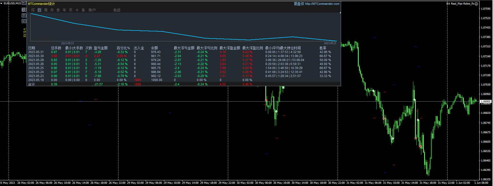 EA Real_Pips Robot_fix