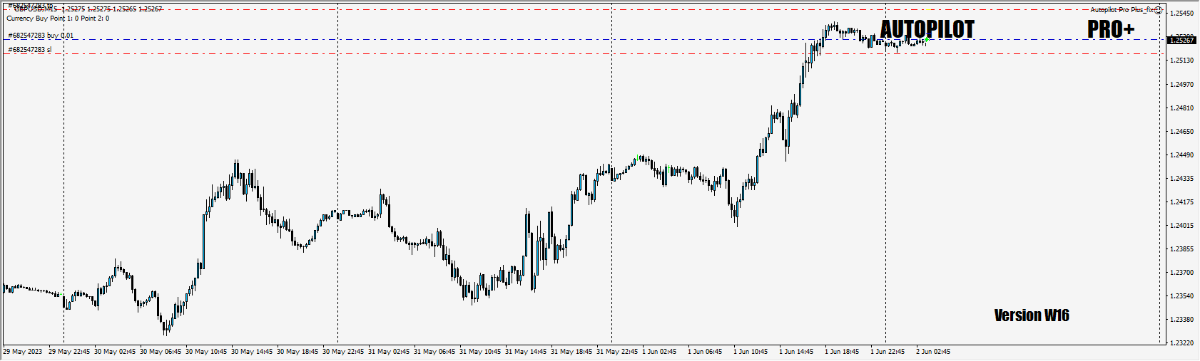 AUTOPILOT PRO+ V3.0 MT4