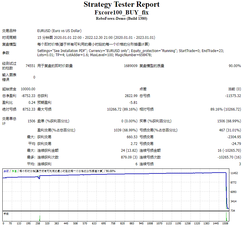 FXCore100 EA v5.1_fix