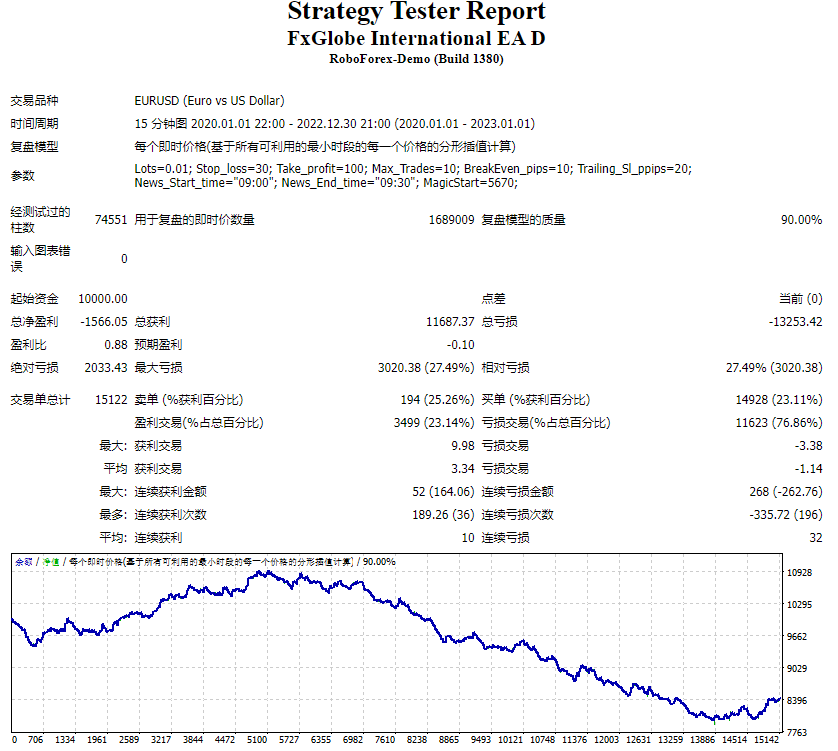 FxGlobe International EA D