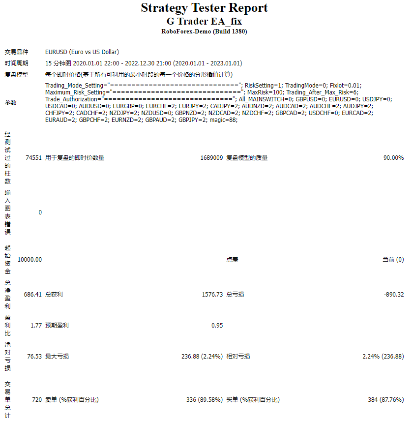 G trader EA UNLIMITED VERSION EA
