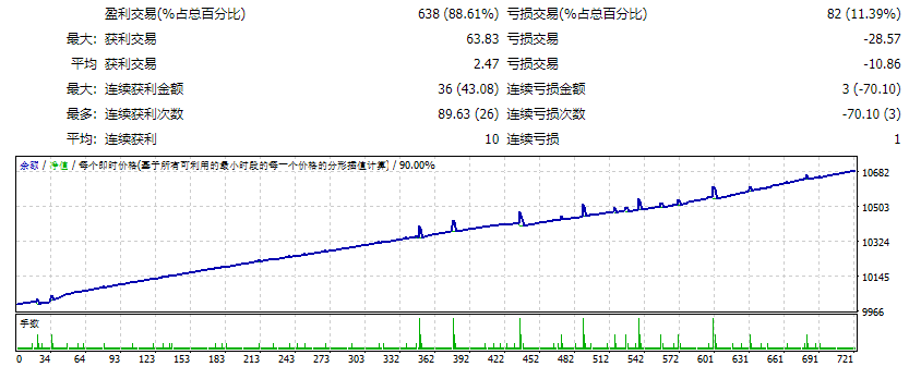 G trader EA UNLIMITED VERSION EA
