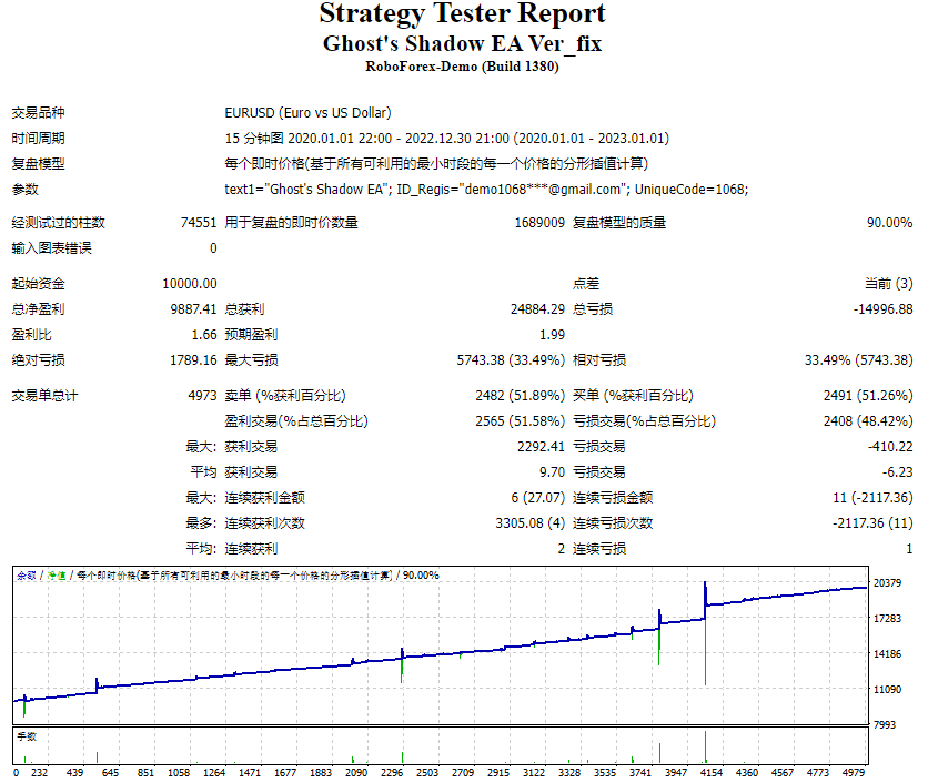 Ghost’s Shadow EA Ver_fix