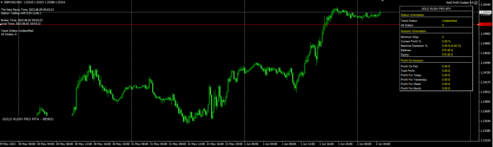 Gold Profit Scalper EA
