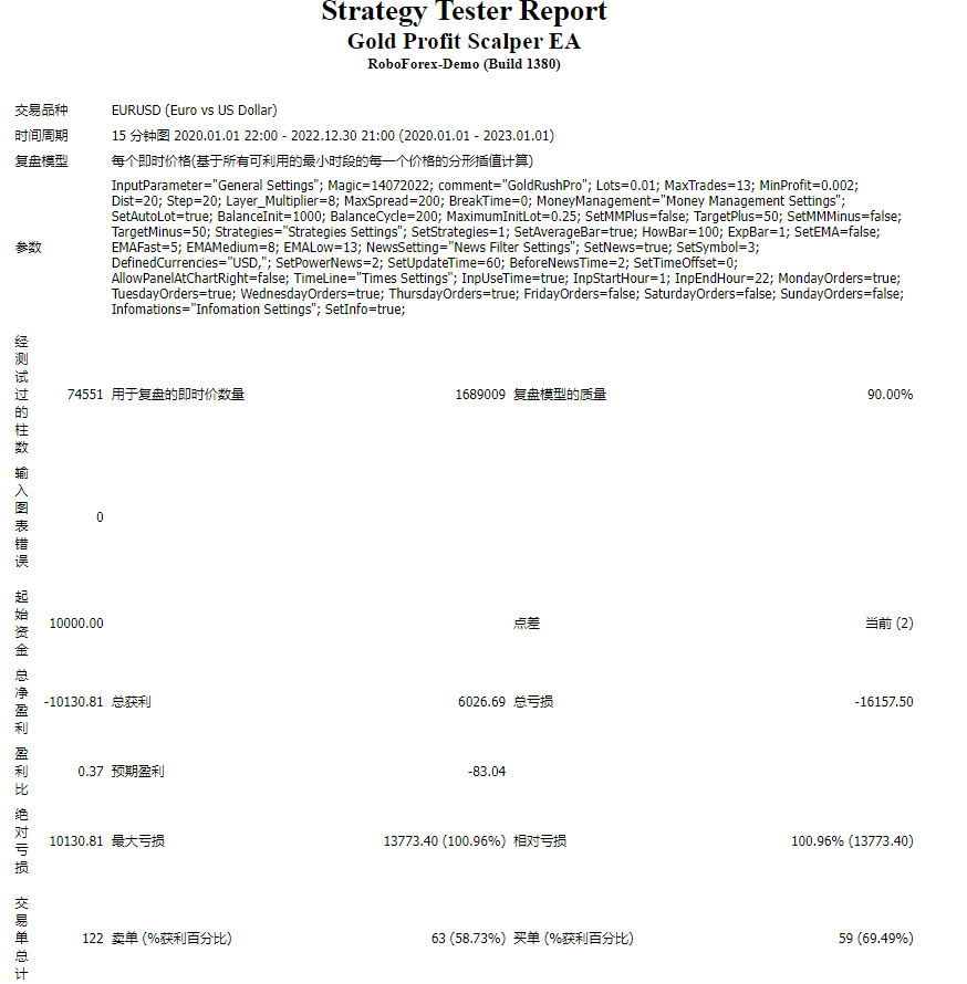 Gold Profit Scalper EA