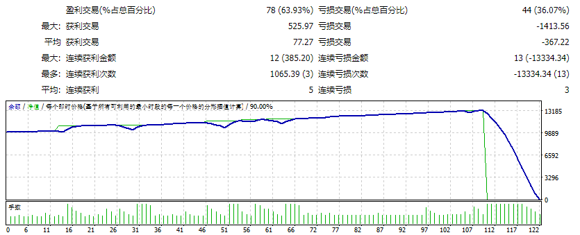 Gold Profit Scalper EA