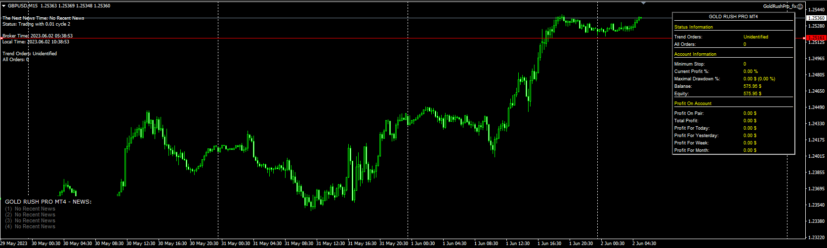 GOLD RUSH PRO EA MT4