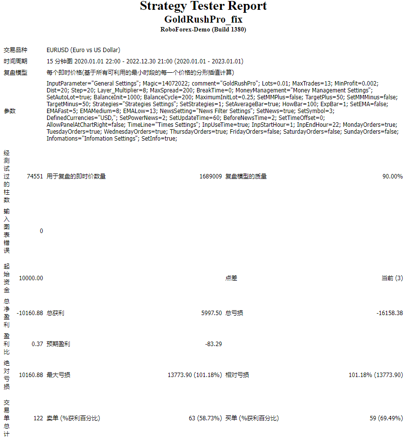 GOLD RUSH PRO EA MT4