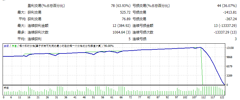 GOLD RUSH PRO EA MT4