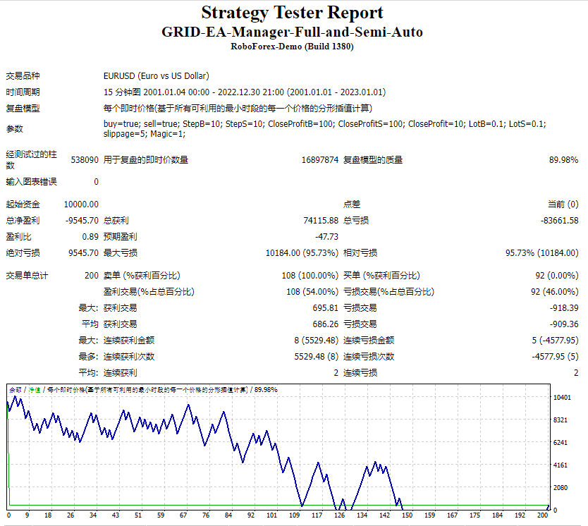 GRID-EA-Manager-Full-and-Semi-Auto