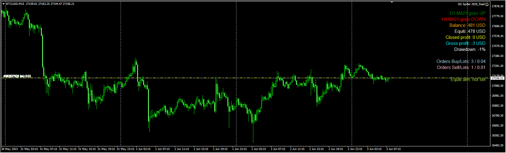 GS SPIDER 2020 EA with English Guide
