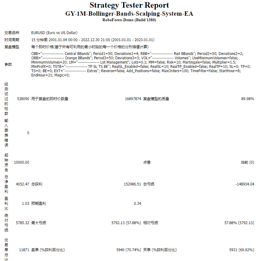 GY-1M-Bollinger-Bands-Scalping-System-EA