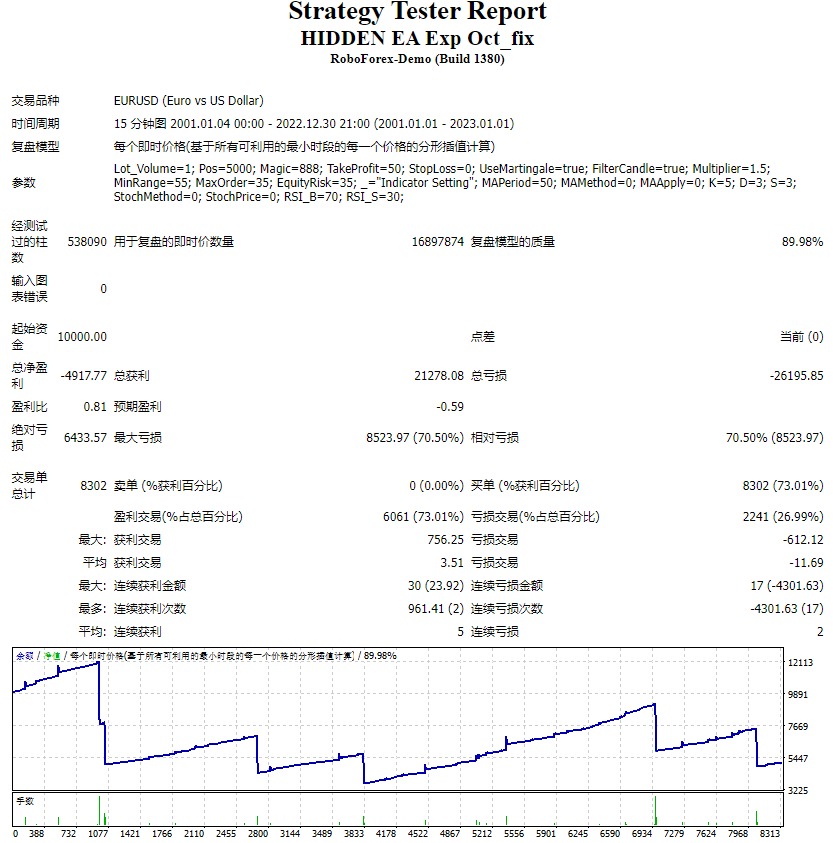 HIDDEN EA Exp Oct_fix