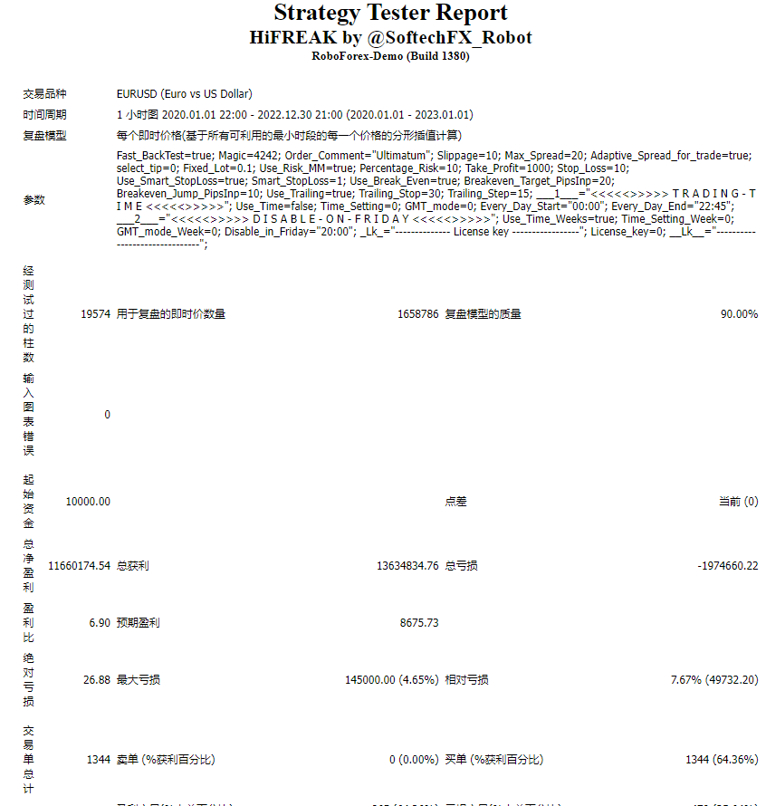 HiFREAK EA MT4 UNLIMITED