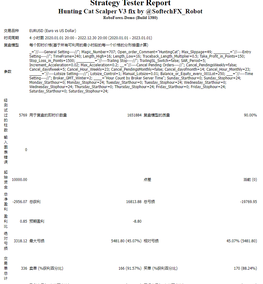 Hunting Cat Scalper V3.0 EA