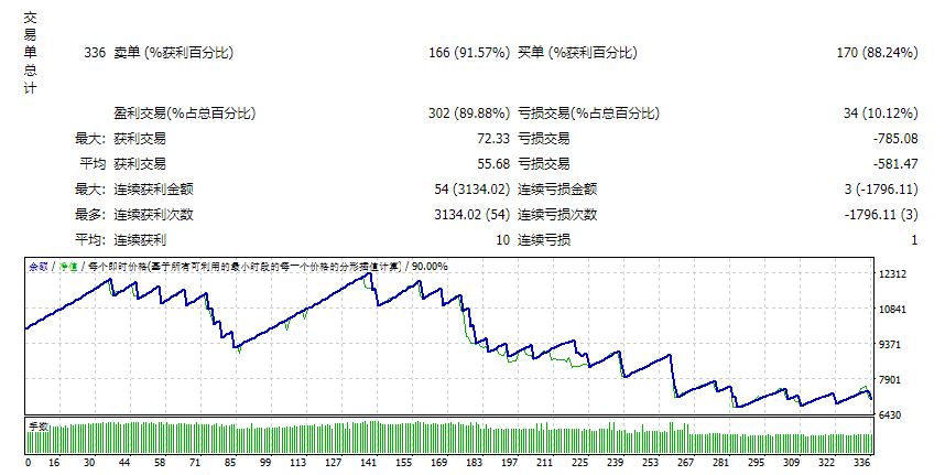 Hunting Cat Scalper V3.0 EA