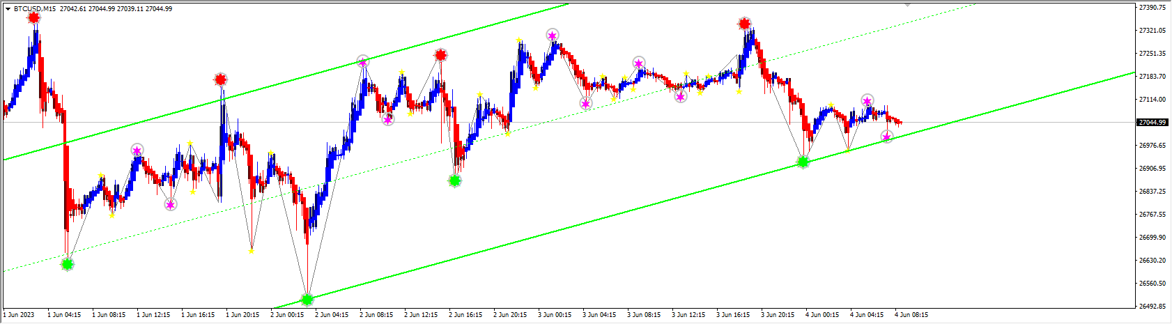 Indicator – Easy Trading System (FULL VERSION)