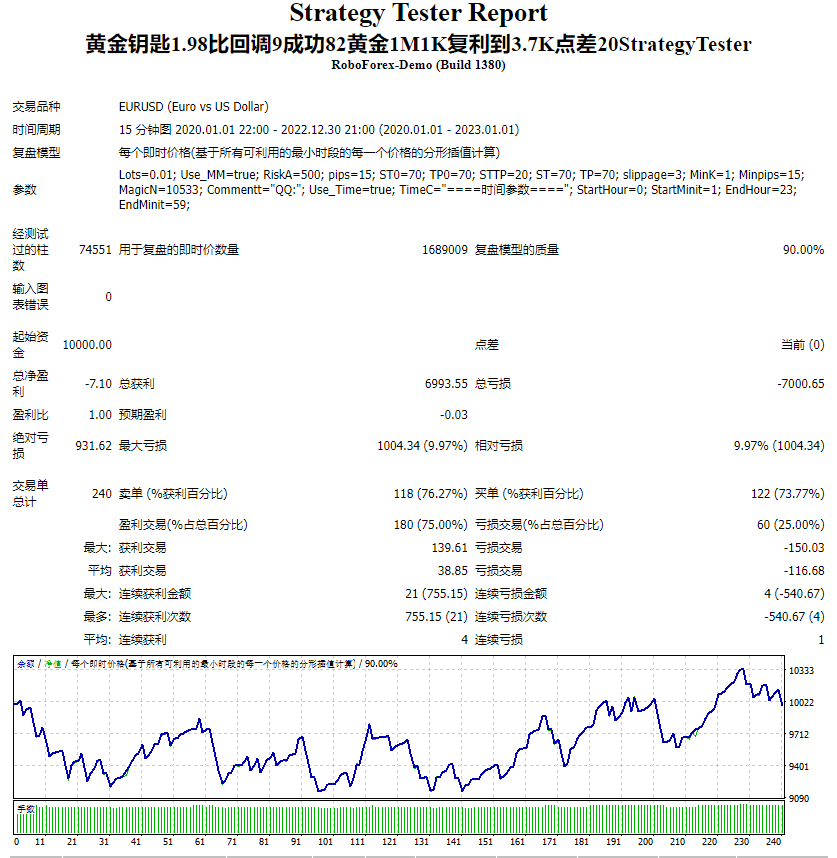 黄金钥匙1.98比回调9成功82黄金1M1K复利到3.7K点差20StrategyTester