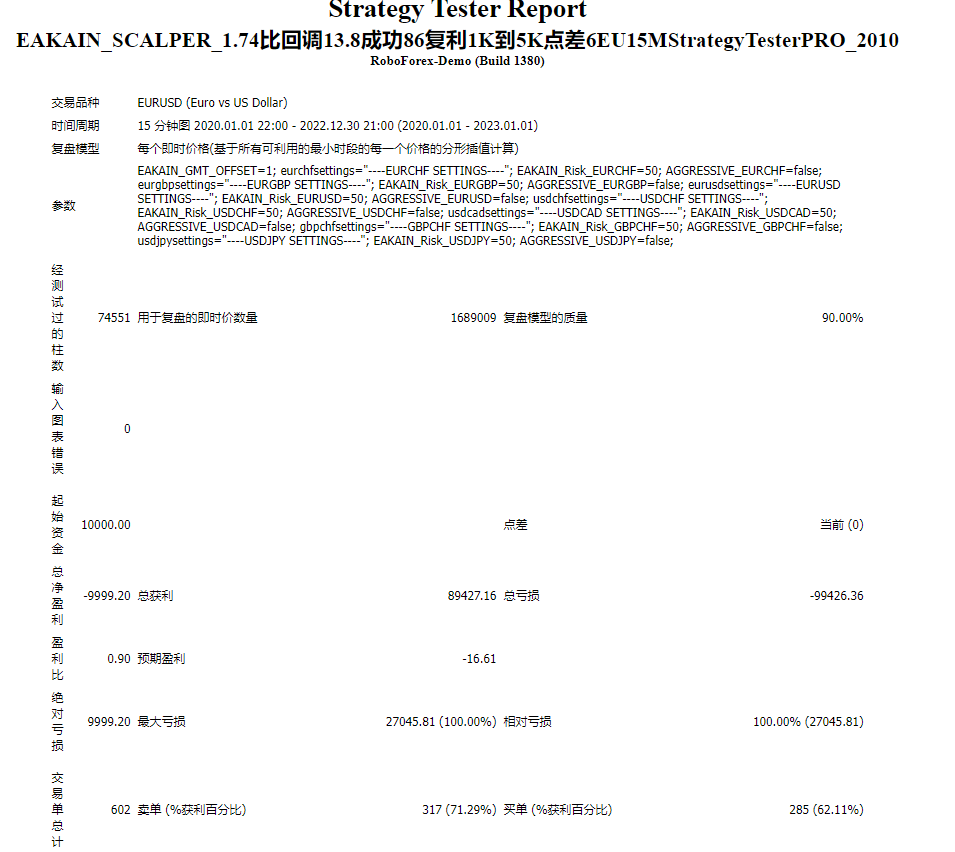 EAKAIN_SCALPER_1.74比回调13.8成功86复利1K到5K点差6EU15MStrategyTesterPRO_2010