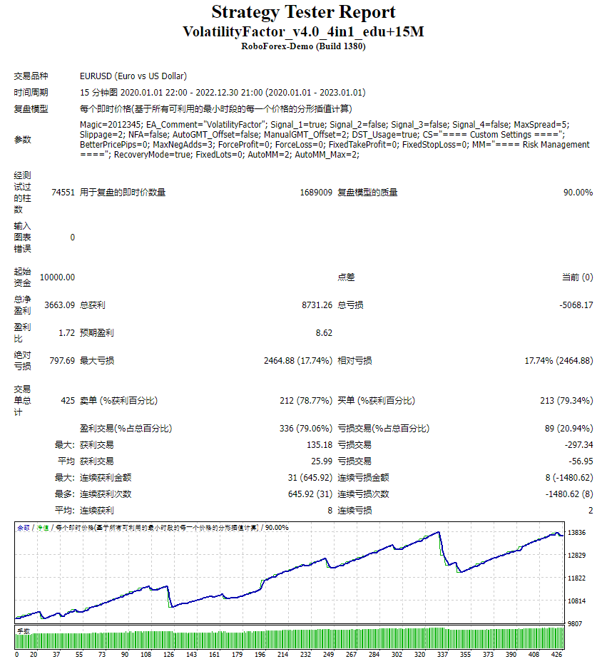 VolatilityFactor_v4.0_4in1_edu+15M