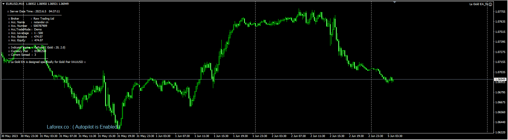 La Gold EA