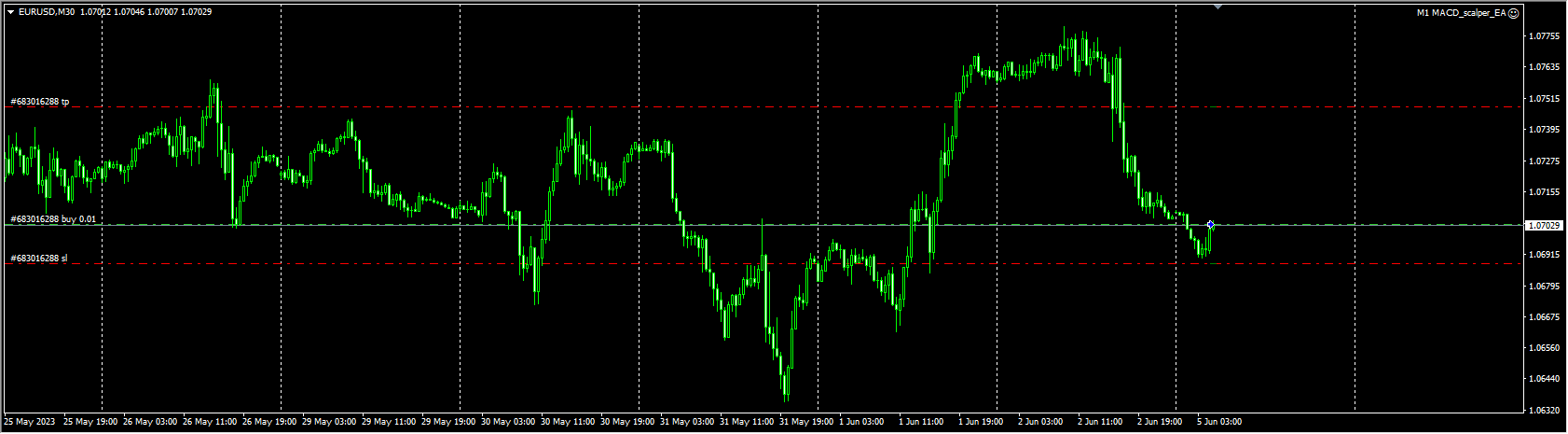 M1 MACD_scalper_EA