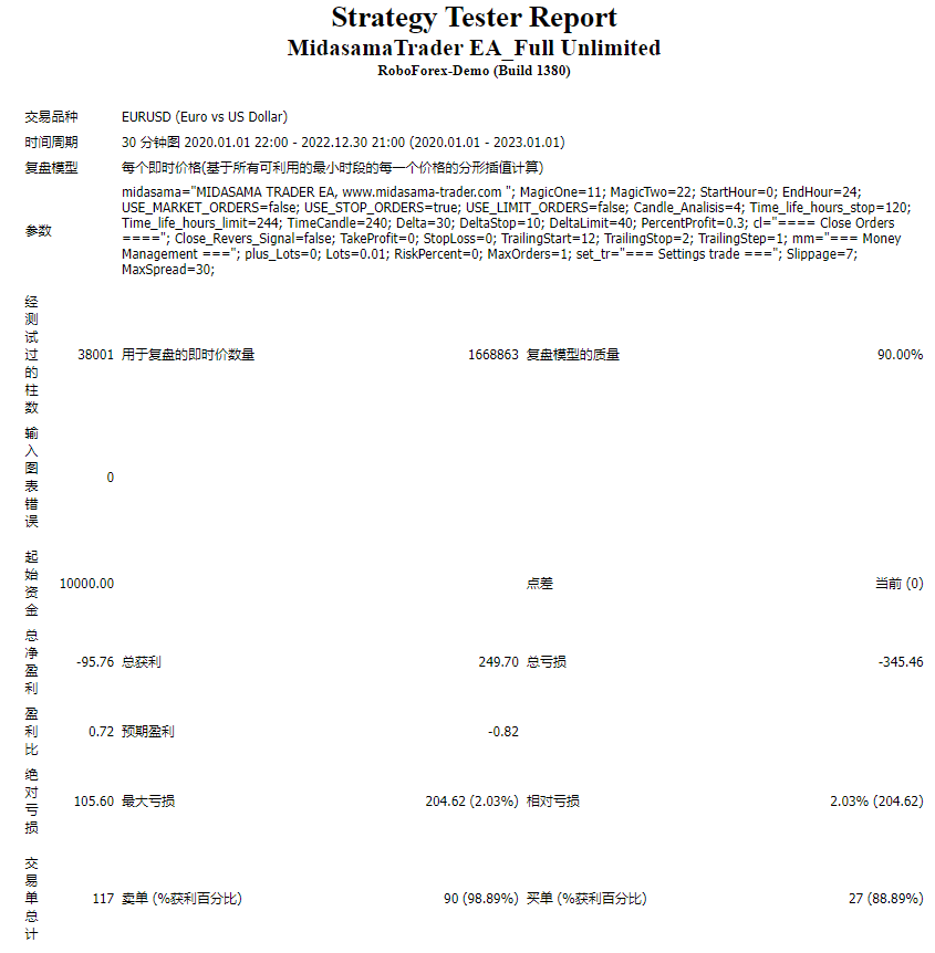 MidasamaTrader EA_Unlimited