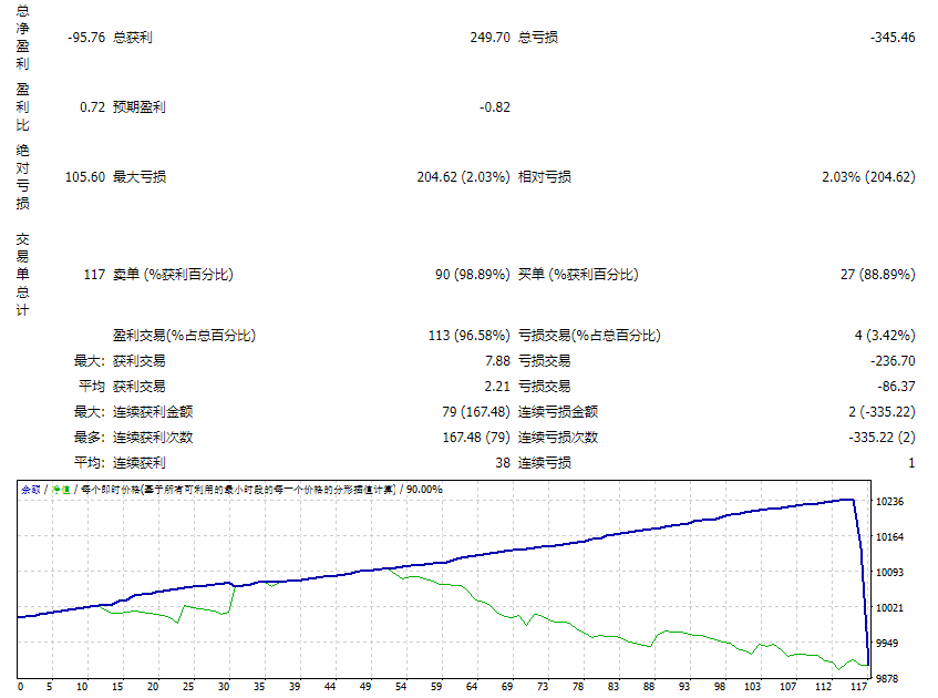 MidasamaTrader EA_Unlimited