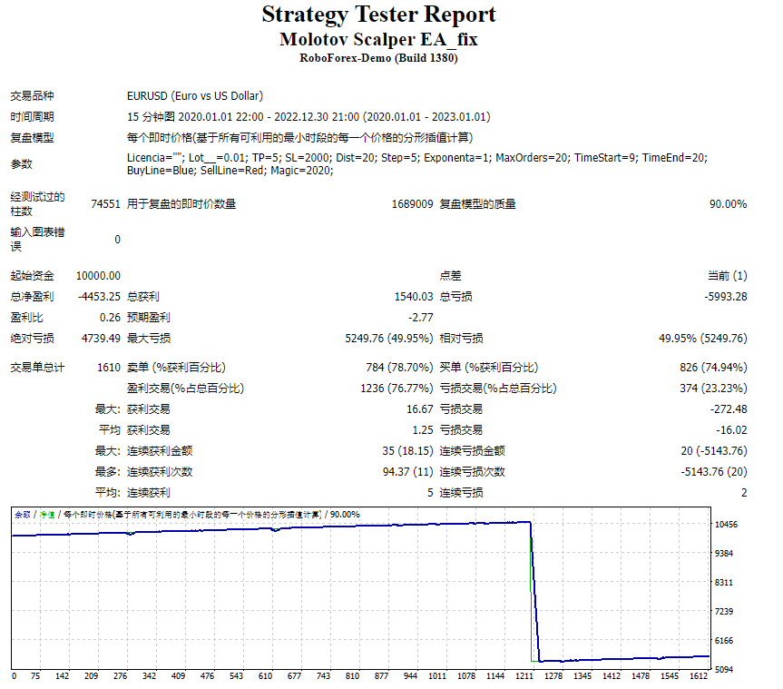 Molotov Scalper EA_fix