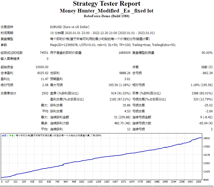 Money Hunter_Modified _Ea _fixed lot