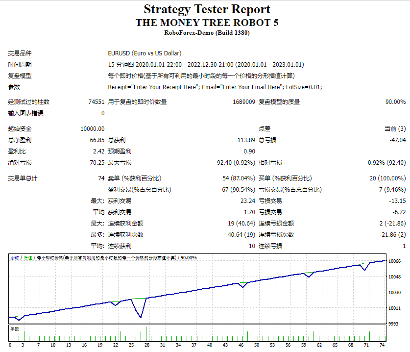 THE MONEY TREE ROBOT 5