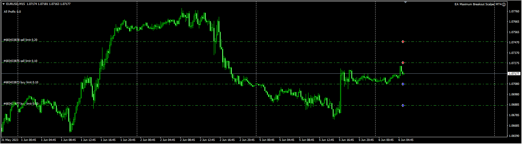 EA Maximum Breakout Scalper MT4