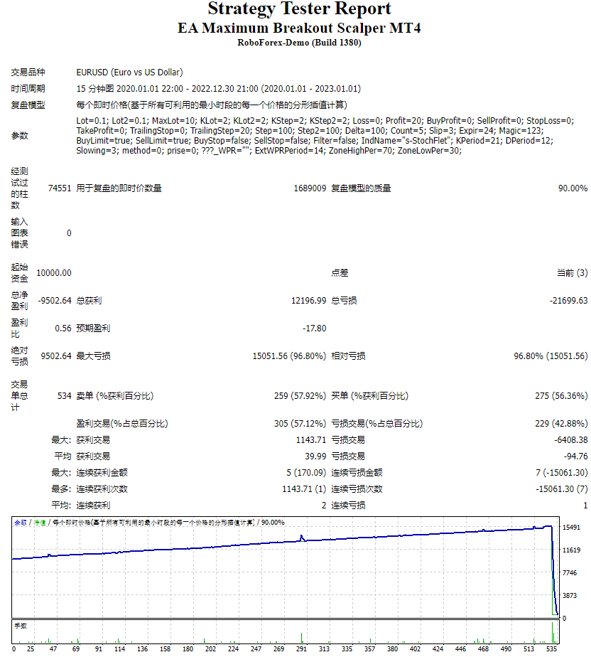 EA Maximum Breakout Scalper MT4