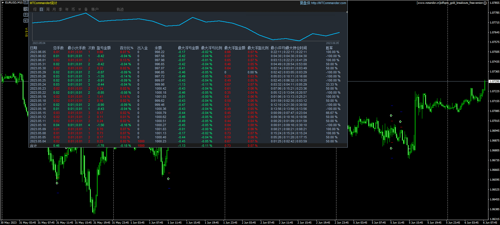 oilfxpro_gold_breakouts_freeversion