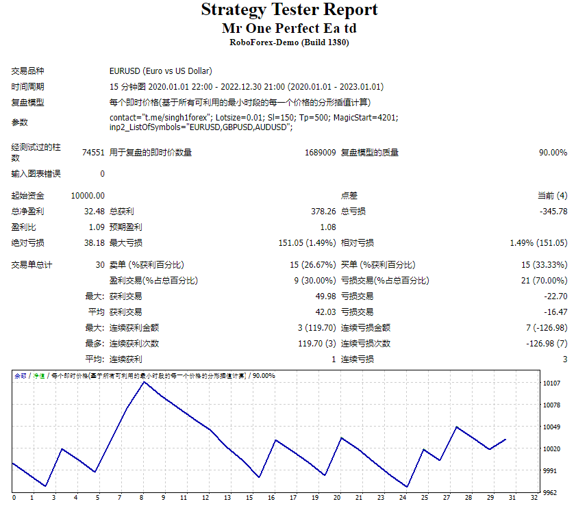 Mr One Perfect Ea td