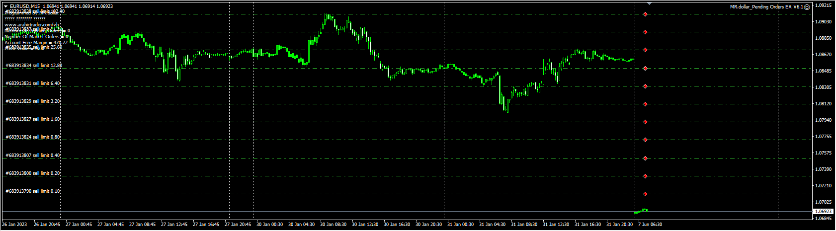 MR.dollar_Pending Orders EA V6.1