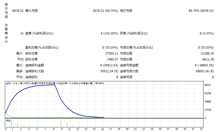 MR.dollar_Pending Orders EA V6.1